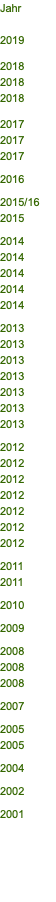 Jahr  2019  2018 2018 2018  2017 2017 2017  2016  2015/16 2015  2014 2014 2014 2014 2014  2013 2013 2013 2013 2013 2013 2013  2012 2012 2012 2012 2012 2012 2012  2011 2011  2010  2009  2008 2008 2008  2007  2005 2005  2004  2002  2001 