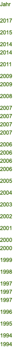 Jahr  2017  2015  2014 2014  2011  2009 2009  2008  2007 2007 2007 2007  2006 2006 2006 2006  2005  2004  2003  2002  2001  2000 2000  1999  1998  1997 1997 1997  1996  1995  1994 1994